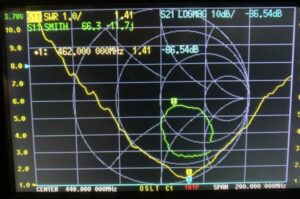 CSS after market Antenna SWR