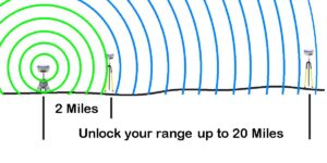 CSS Long Range GPS Bundle